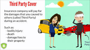 What is a personal injury? Accident 101 Making A Third Party Insurance Claim Ibanding Making Better Decisions