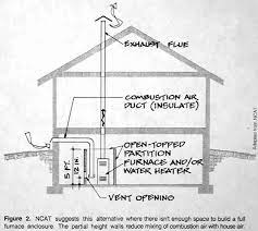 Combustion Air How To Provide Adequate Combustion Air For Combustion Appliances In Newer Tighter Buildings And In Older Homes That Have Been Made More Airtight Solar Age Magazine
