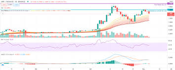 Monthly and daily opening, closing, maximum and minimum price predictions with the best technical analysis | wallet investor. Ripple Xrp Price Analysis May 4 2021 Blockchain News