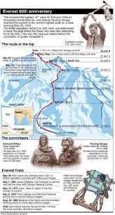 Everest Ery Jpg 1383 2580 Extreme Climbing Wow Travel Mountaineering