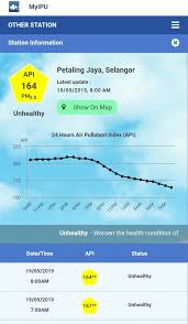 Asap (jerebu) yang masuk ke malaysia, ke kuala lumpur, itu dari sarawak dan semenanjung malaysia, dan juga. Semakan Ipu Terkini Online Bacaan Indeks Pencemaran Udara Jerebu