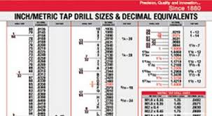 starrett drill chart metric related keywords suggestions