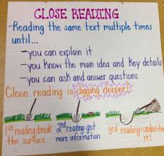 Close Reading Anchor Chart In My 3rd Grade Classroom I