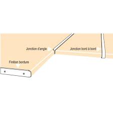 Retrouvez un large choix de marques et de références accessoires pour. Bordures De Finition Aluminium Pour Plan De Travail Legallais