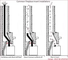 Installing A Wood Burning Fireplace Insert Part 1 Please Note This Article Is Intended As A Wood Burning Fireplace Inserts Fireplace Inserts Wood Fireplace