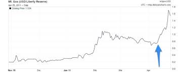 bitcoin mining hard soft bitcoin exchange rate chart