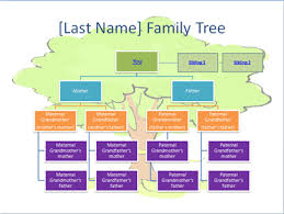 Family Tree Chart Template Powerpointfor 2018 The Highest