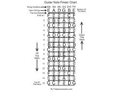 Note Finder Chart Unleash The Guitar Player In You