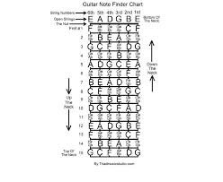 note finder chart unleash the guitar player in you