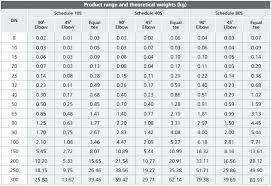 standard steel pipe lengths carahidupsehat co