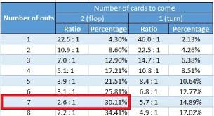 poker cheat sheet