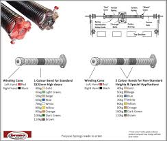 26 Circumstantial Garage Door Torsion Springs Color Code