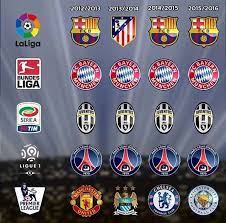 Pin On Football Highlights