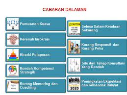 Maybe you would like to learn more about one of these? Http Docs Jpa Gov My Docs Transformasi Manual Manual Transformasi 040314 Pdf
