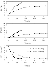 If laughter is the best medicine, your face must be curing the world. The Roast Creating The Beans Signature Sciencedirect