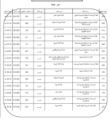 We did not find results for: Ø¨Ø§Ù„ØµÙˆØ± ØªÙ†Ø³ÙŠÙ‚ ÙƒÙ„ÙŠØ§Øª Ø§Ù„Ø£Ø¯Ø¨ÙŠ 2018 Ø¨Ø¬Ø§Ù…Ø¹Ø© Ø§Ù„Ø£Ø²Ù‡Ø± Ø¨Ù†Ø§Øª Ø§Ù„Ø¯ÙŠÙˆØ§Ù† Ø§Ù„ÙŠÙˆÙ…