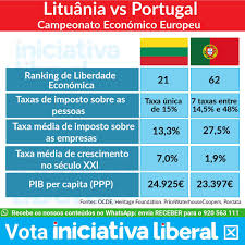 Iniciativa liberal) is a portuguese political party led by joão cotrim de figueiredo.4 it is a classical liberal party that advocates for more economic, political and civil freedoms and less state intervention.567 it won one seat in the 2019 portuguese legislative. Iniciativa Liberal On Twitter Lituania Vs Portugal Campeonato Economico Europeu Juntossomosalternativa Portugalmaisliberal