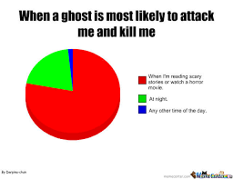 Ghost Pie Chart By Derpina Chan Meme Center