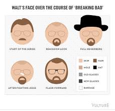 I Love Charts Breaking Bad As Infographics