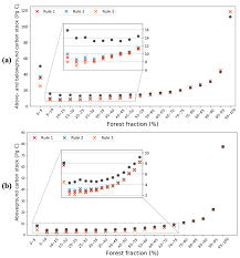 Schimbați din euro în lire sterline utilizând convertorul nostru valutar. Gmd Global Rules For Translating Land Use Change Luh2 To Land Cover Change For Cmip6 Using Glm2
