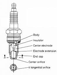 Your spark plugs could still be extremely hot so be sure to leave ample examine your spark plugs comparing them to the diagram above to familiarize yourself with the plug. 8 Swirl Chamber Spark Plug Igniter 5 Download Scientific Diagram