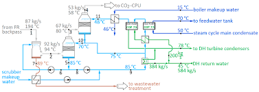 Energies Free Full Text High Efficiency Bioenergy Carbon Capture Integrating Chemical Looping Combustion With Oxygen Uncoupling And A Large Cogeneration Plant Html