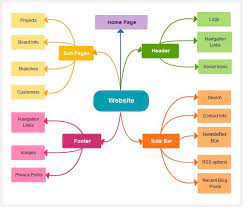 Creately Mind Map Design Mind Map Best Mind Map