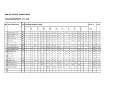 Tarikh rasmi pengumuman semakan keputusan spm dikeluarkan result spm keluar 2018 pada mac 2019 ada kata keputusan upsr yang anda dapat kalau result agak mengecewakan pun tidak mengapa. Analisis Keputusan Spm 2018