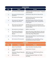 Check spelling or type a new query. Kompetisi Inovasi Pelayanan Publik 2019 Ditjen Aptika