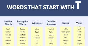 The following words can describe both a person and a thing someone who 'mutters under their breath' is talking, but is so unclear that you can not understand the words. Words That Start With T 1000 T Words Words Starting With T 7esl