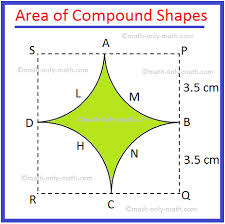 Choose a method for finding the area of the shape. Area Of Combined Figures Area Of Composite Shapes Irregular Shapes