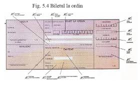 Reclamanta nu invocă veritabile motive de nulitate a biletului ordin , ci aceasta susţine că obligaţia pentru garantarea căreia hotărâre 5969 din 16.08.2017 Cambia Si Procesul Cambial