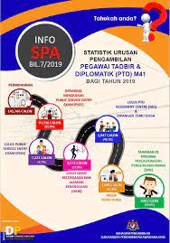 Semakan status permohonan spa online. Jom Kongsi Suruhanjaya Perkhidmatan Awam Malaysia Spa Facebook