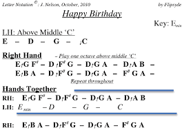 Repeat the 3rd, 4th and 5th instruction again (g twice, a, g). Https Www Letternoteplayer Com Happy Birthday Flipsyde Letternotes Php