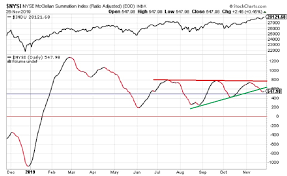 Rasi Index Breaks Below Two Technical Patterns Eresearch