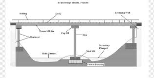 Beam Bridge Girder Bridge Deck Cantilever Bridge K Nex S Angle Plan Bridge Png Pngwing
