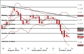 Eur Usd Draghi Will Set The Direction Investing Com