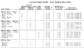 Oma74012 Deere Bauer Planters John Deere Components Block