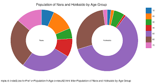 View Mpie Rb Draw Pie Graph