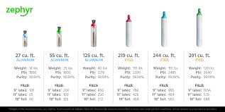 industrial grade helium zephyr solutions