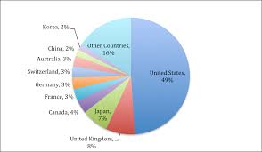 Myecfo Insights