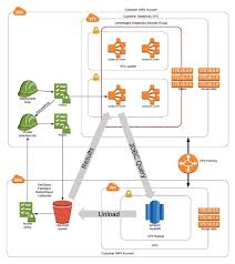 3 databricks software engineer intern interview questions and 3 interview . Efficient Databricks Deployment Automation With Terraform The Databricks Blog Deployment Automation Cloud Infrastructure