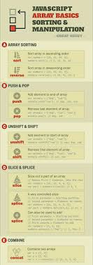 Pin By Jesse Hones On Tech Guide Learn Computer Coding Learn Javascript Computer Science Programming