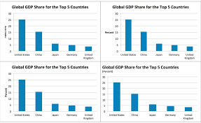 Where To Position The Y Axis Label Policy Viz