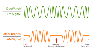 Dua parameter/ karakteristik terpenting yang dimiliki oleh isyarat analog adalah amplitude dan frekuensi. Gelombang Radio Gif Wave Packet Wikipedia Gelombang Radio A Ete Telecharge 5 313 Fois