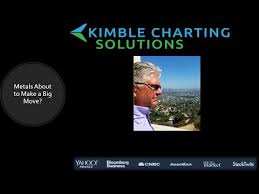 Kimble Charting Solutions Metals Webinar Nov 27 2018