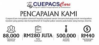 Skim insurans simpanan dan kesihatan cuepacs serta medikal kad khas untuk see actions taken by the people who manage and post content. Cuepacscare Beruntungnya Penjawat Awam Kitareporters Semua Boleh Jadi Reporter