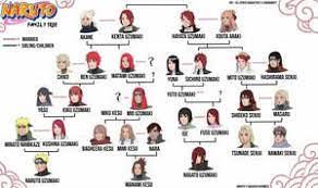Since kaguya was defeated by her two sons, hagoromo decided to stay on earth — famed as the sage of six paths. Naruto Family Tree By Radrabbiitt Naruto Family Tree Naruto Family Family Tree