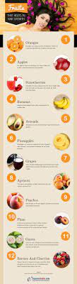 The nutrients in fruits and vegetables can help promote the growth and maintain the raspberries are also rich in biotin to help support healthy hair growth. Which Fruits Are Helps In Hair Growth