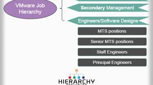 vmware job hierarchy structure vmware job levels